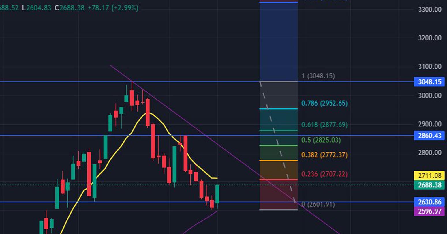 NEPSE…